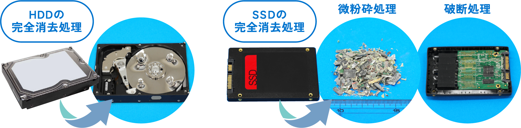 HDD・SSDの完全消去処理